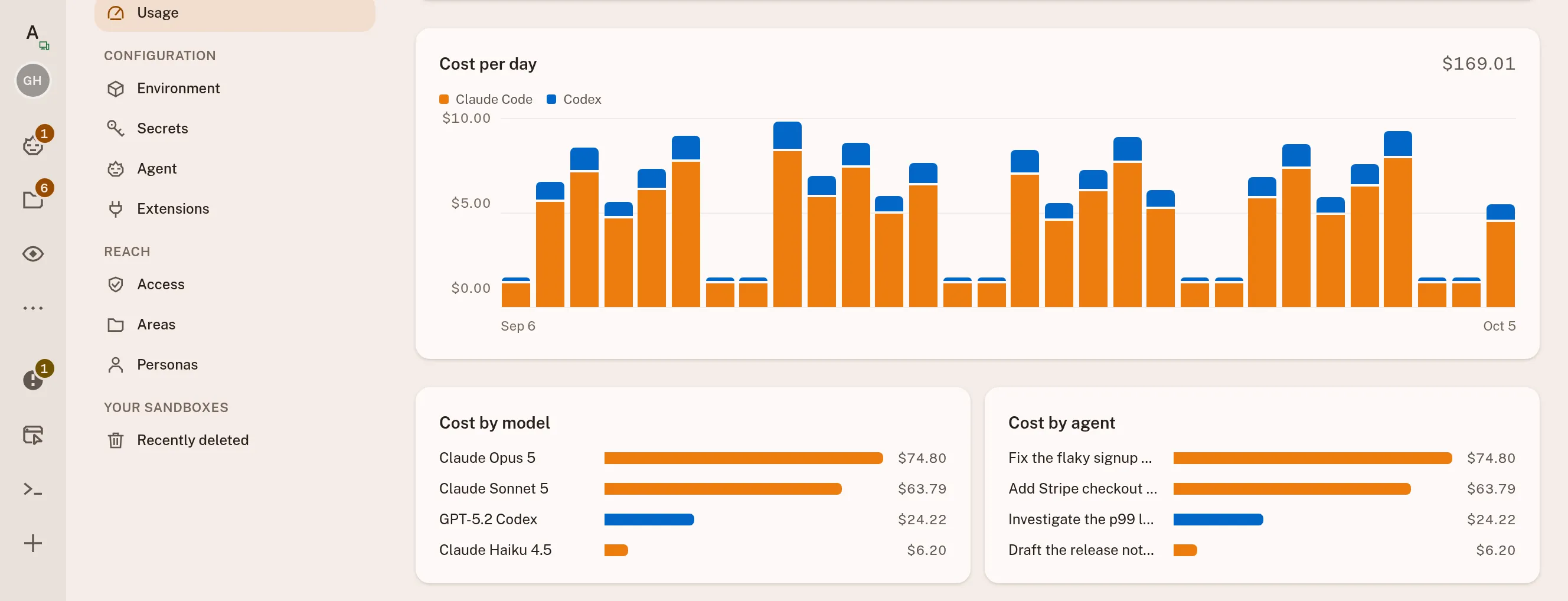 The sandbox Usage tab: a month of spend per day, stacked by Claude Code and Codex, with the cost broken down by model and by the agent that spent it.