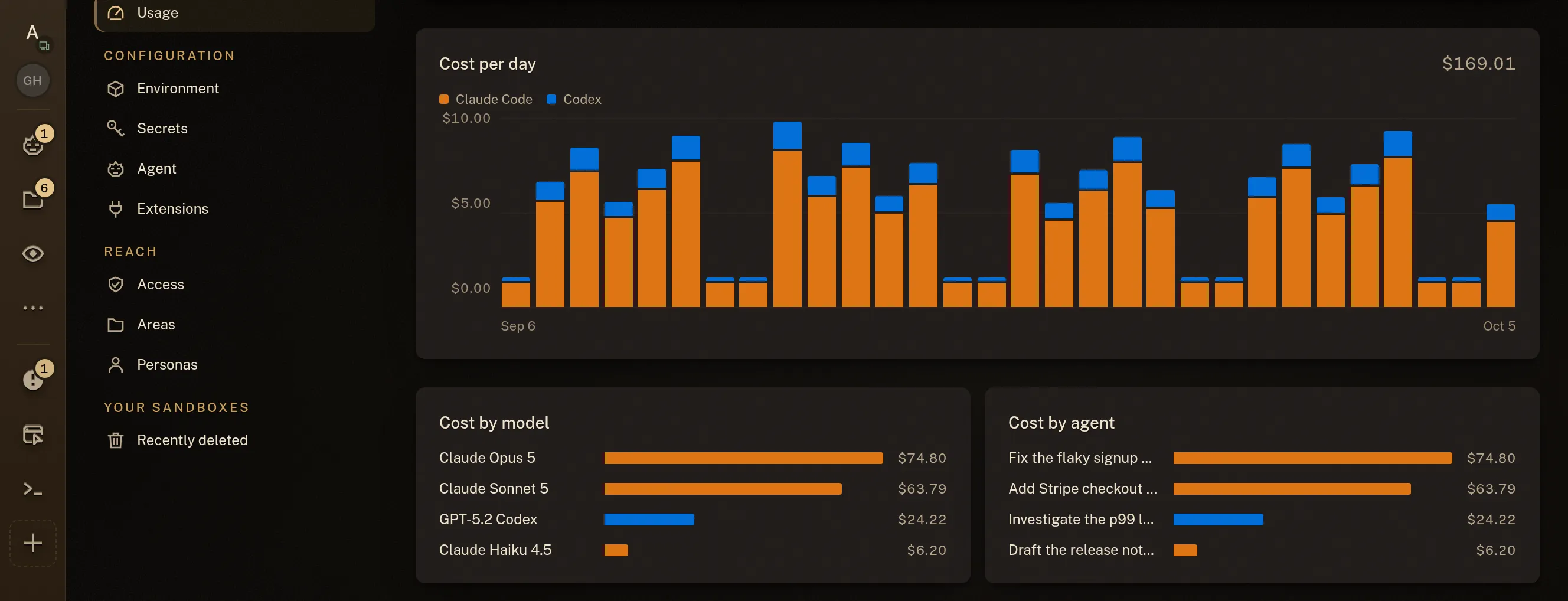 The sandbox Usage tab: a month of spend per day, stacked by Claude Code and Codex, with the cost broken down by model and by the agent that spent it.